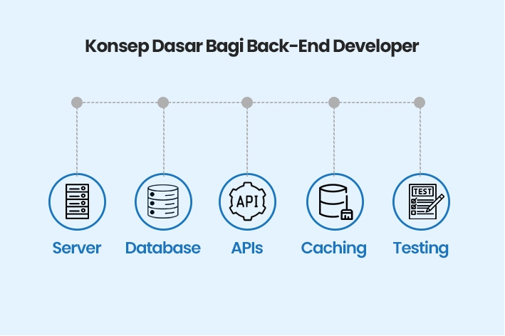 Konsep Dasar Back-End