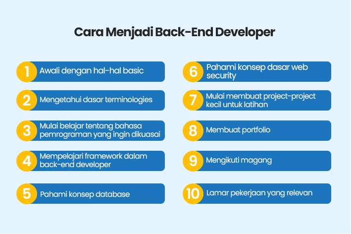 Langkah-langkah menjadi Back-End Developer