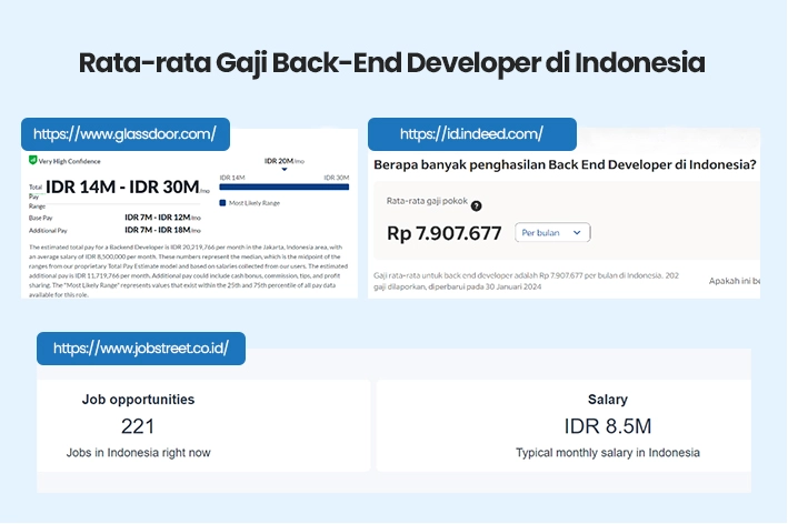 Rata-rata gaji back-end developer di Indonesia