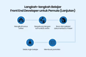 langkah-langkah belajar front end developer untuk pemula