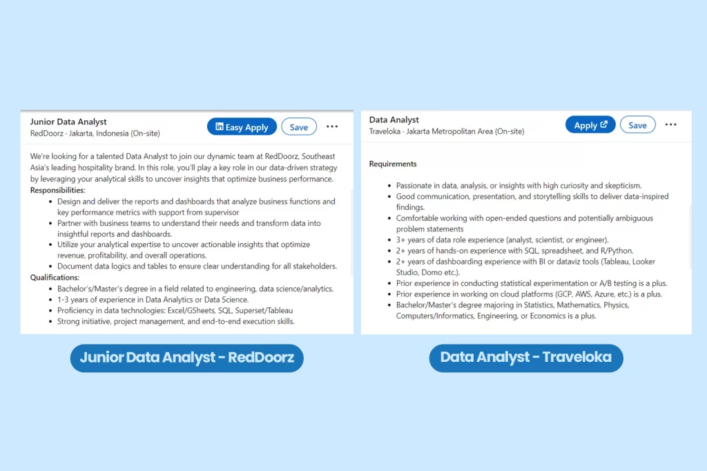 Beberapa Contoh Recruitment Data Analyst